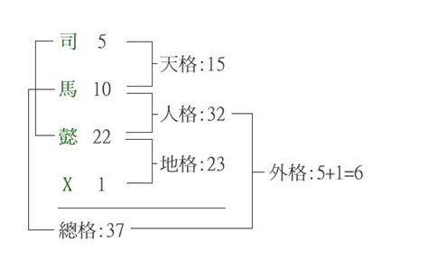 天格意思|天格 (姓氏格):介紹,計算方法,